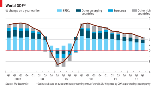 global-growth-region-share-jan13